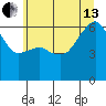 Port Angeles tide chart for Saturday, July 13, 2024