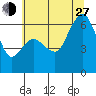 Port Angeles tide chart for Saturday, July 27, 2024