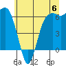 Port Angeles tide chart for Saturday, July 6, 2024