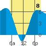 Port Angeles tide chart for Monday, July 8, 2024