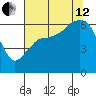 Port Angeles tide chart for Monday, August 12, 2024