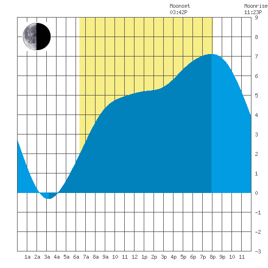 Port Angeles tide chart for Monday, August 26, 2024