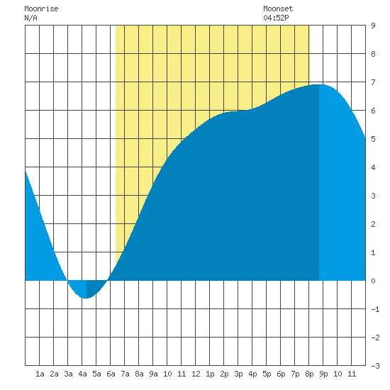 Port Angeles tide chart for Tuesday, August 27, 2024