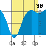 Port Angeles tide chart for Friday, August 30, 2024