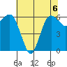 Port Angeles tide chart for Tuesday, August 6, 2024
