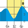Port Angeles tide chart for Thursday, August 8, 2024