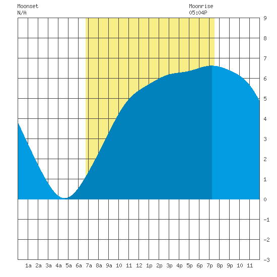 Port Angeles tide chart for Thursday, September 12, 2024