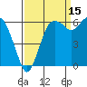 Port Angeles tide chart for Sunday, September 15, 2024
