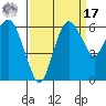 Port Angeles tide chart for Tuesday, September 17, 2024