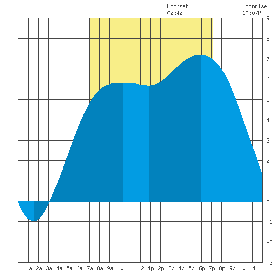 Port Angeles tide chart for Monday, September 23, 2024