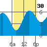Port Angeles tide chart for Monday, September 30, 2024