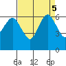 Port Angeles tide chart for Thursday, September 5, 2024