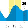 Port Angeles tide chart for Saturday, October 26, 2024