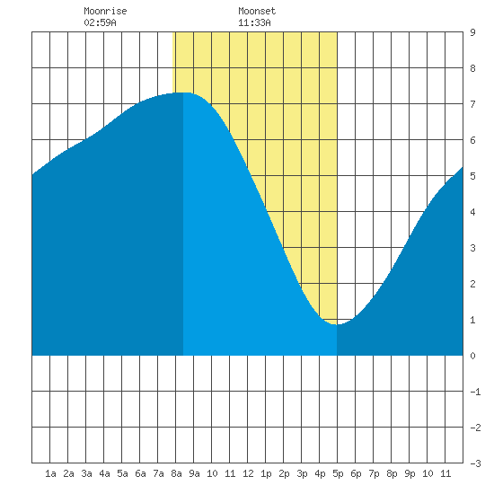 Port Angeles tide chart for Thursday, January 23, 2025