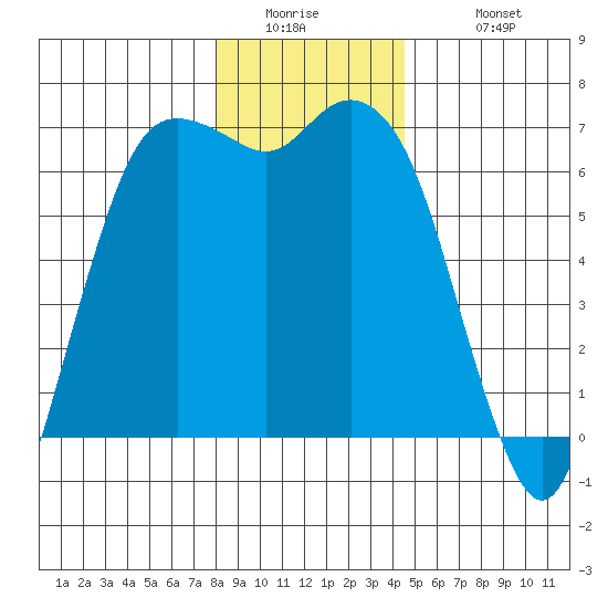 Port Angeles tide chart for Thursday, January 2, 2025