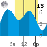 Port Angeles tide chart for Thursday, March 13, 2025