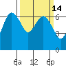 Port Angeles tide chart for Friday, March 14, 2025