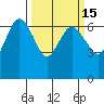 Port Angeles tide chart for Saturday, March 15, 2025