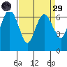 Port Angeles tide chart for Saturday, March 29, 2025