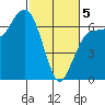 Port Angeles tide chart for Wednesday, March 5, 2025