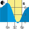 Port Angeles tide chart for Thursday, March 6, 2025