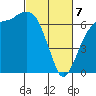 Port Angeles tide chart for Friday, March 7, 2025