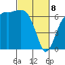 Port Angeles tide chart for Saturday, March 8, 2025