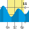 Port Angeles tide chart for Friday, April 11, 2025