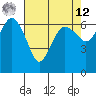 Port Angeles tide chart for Saturday, April 12, 2025
