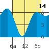 Port Angeles tide chart for Monday, April 14, 2025