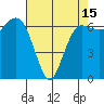Port Angeles tide chart for Tuesday, April 15, 2025