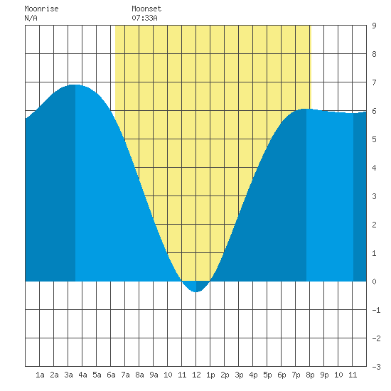 Port Angeles tide chart for Wednesday, April 16, 2025