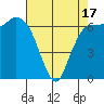 Port Angeles tide chart for Thursday, April 17, 2025
