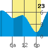 Port Angeles tide chart for Wednesday, April 23, 2025