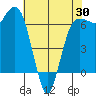 Port Angeles tide chart for Wednesday, April 30, 2025