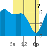 Port Angeles tide chart for Monday, April 7, 2025