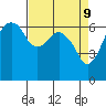Port Angeles tide chart for Wednesday, April 9, 2025