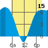 Port Angeles tide chart for Thursday, May 15, 2025