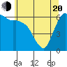 Port Angeles tide chart for Tuesday, May 20, 2025