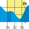 Port Angeles tide chart for Wednesday, May 21, 2025