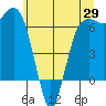 Port Angeles tide chart for Thursday, May 29, 2025