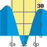 Port Angeles tide chart for Friday, May 30, 2025