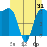 Port Angeles tide chart for Saturday, May 31, 2025