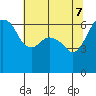 Port Angeles tide chart for Wednesday, May 7, 2025