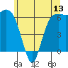 Port Angeles tide chart for Friday, June 13, 2025