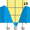 Port Angeles tide chart for Sunday, June 15, 2025