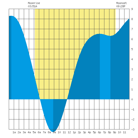 Port Angeles tide chart for Tuesday, June 24, 2025