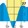 Port Angeles tide chart for Friday, June 27, 2025