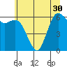 Port Angeles tide chart for Monday, June 30, 2025