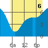Port Angeles tide chart for Friday, June 6, 2025